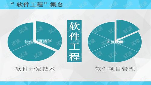 軟件工程 1.軟件工程導(dǎo)論