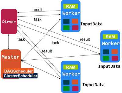 Spark 一個高效的分布式計算系統(tǒng)及其在數(shù)據(jù)庫與軟件工程中的應(yīng)用