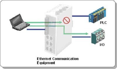 MOXA以太網網絡連接解決方案 電子設計應用的創(chuàng)新實踐